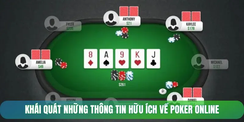 Khái quát những thông tin hữu ích về poker online